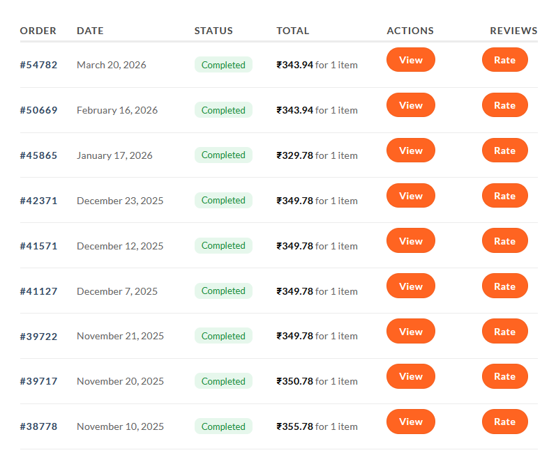 Genshin Impact - Blessing of the Welkin Moon [UID] photo review